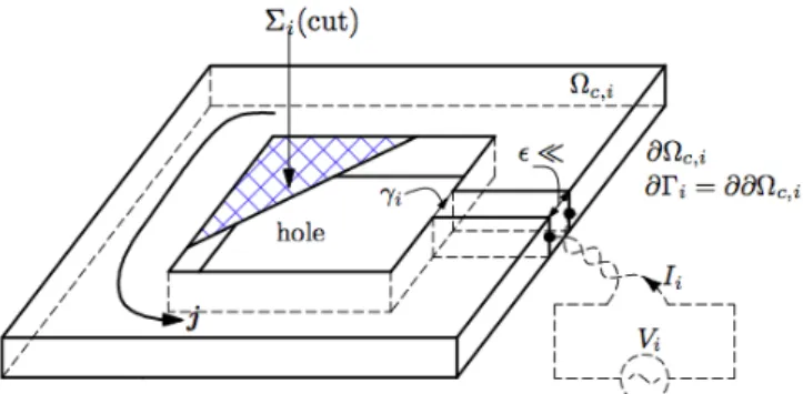 Fig. 1. 3D plate with a source of electromotive force