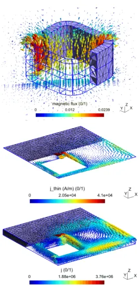 Fig. 3. Geometry of TEAM problem 7: inductor and conduct- conduct-ing plate with a hole (all dimensions are in mm).