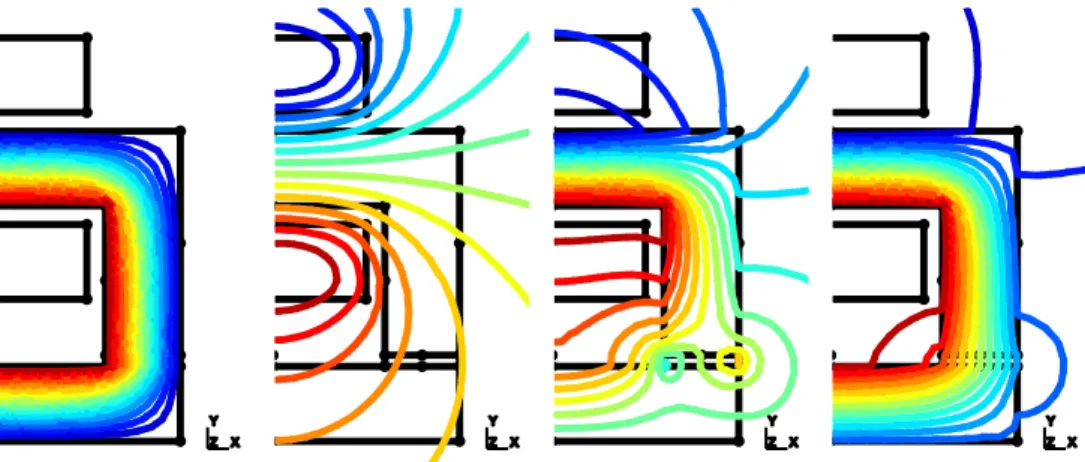 Fig. 3. An electromagnet: field lines in an ideal flux tube (b 1 , µ r,core  = 100), for the inductor alone (b 2 ), for the  leakage flux (b 3 ) and for the total field (b=b 1 +b 2 +b 3 ) (left to right)