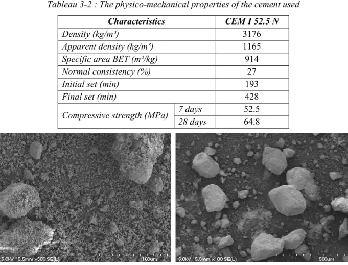 Tableau 3-2 : The physico-mechanical properties of the cement used  Characteristics  CEM I 52.5 N 