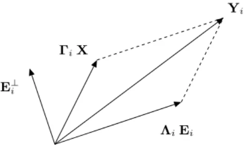 Figure 3: Geometrical interpretation of Eq. (15) in a two-dimensional space.