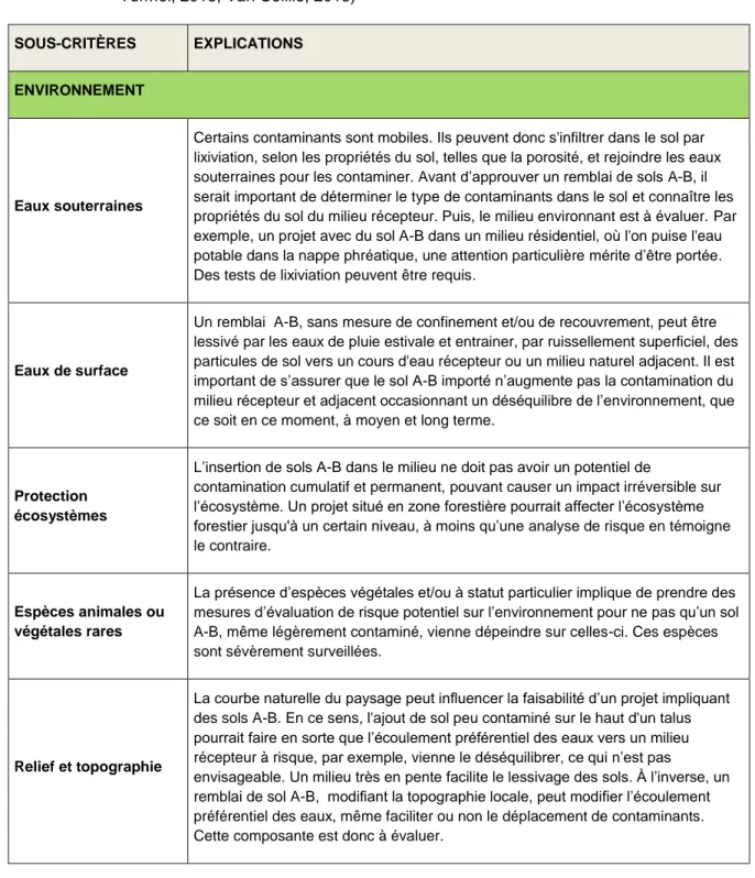 Tableau 5.2 : Les critères et explications de leurs sous-critères (inspiré de : CEAEQ, 1998; 