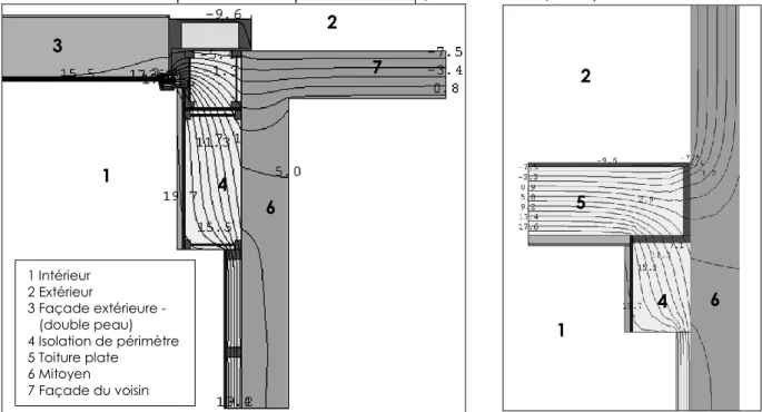 Figure 4: Détails des isothermes au périmètre du mitoyen: façade et toiture. 