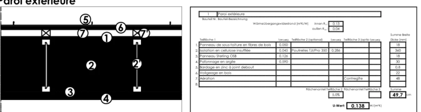 Figure 5: Coupe horizontale dans la paroi extérieure - valeur U  Toiture plate  1 2 2' 3 3' 46 5 7 8 7'