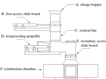 Figure 2. Schematic diagram of the feeding system. 
