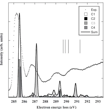 FIG. 5. Comparison between the experimental and the theoreti- theoreti-cal spectra at the carbon K-edge