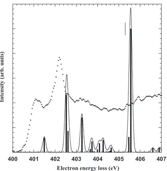 FIG. 3. Comparison between the experimental and the theoreti- theoreti-cal spectra for the pre-edge region at the nitrogen K-edge