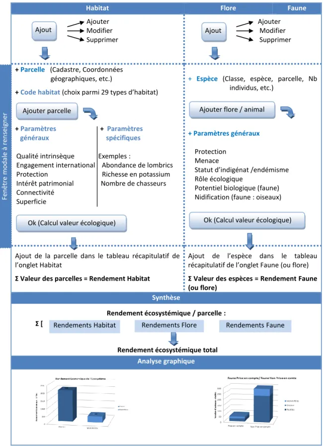 Figure 2.1 : Schématisation du déroulement d’une utilisation simple en mode étude de site 