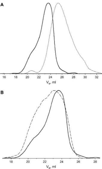 Fig. 1. SEC chromatograms. (A) RI traces of H 2 NPCL 31  (dotted line) and H X C 60 (NHPCL 31 ) X  (solid line); (B) RI  (solid line) and UV (340 nm, dashed line) traces of H X C 60 (NHPCL 31 ) X 
