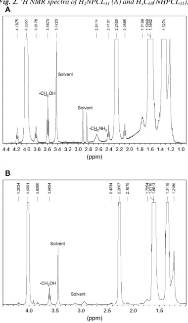 Fig. 2.  1 H NMR spectra of H 2 NPCL 31  (A) and H x C 60 (NHPCL 31 ) x  (B). 