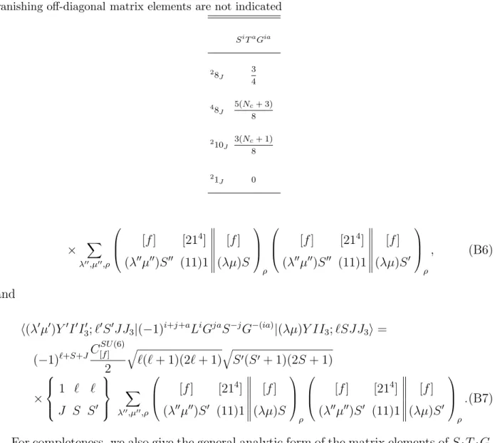 TABLE IX: Matrix elements of S i T a G ia for all states belonging to the [70, 1 − ] multiplet
