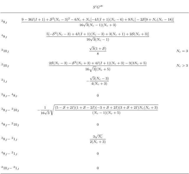 TABLE X: Matrix elements of S i G i8 for all states belonging to the [70, 1 − ] multiplet