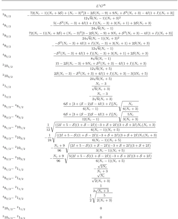 TABLE XI: Matrix elements of L i G i8 for all states belonging to the [70, 1 − ] multiplet