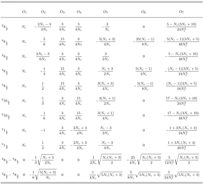 TABLE III: Matrix elements of O i for all states belonging to the [70, 1 − ] multiplet