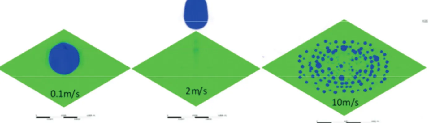 Fig. 4.  Predicted behaviour of a 300 µm diameter water droplet after impact on horizontal cabbage leaf  with different impact velocities (0.1 m s -1 , adherence, 2 m s -1 : rebound, 10 m s -1 : splash).