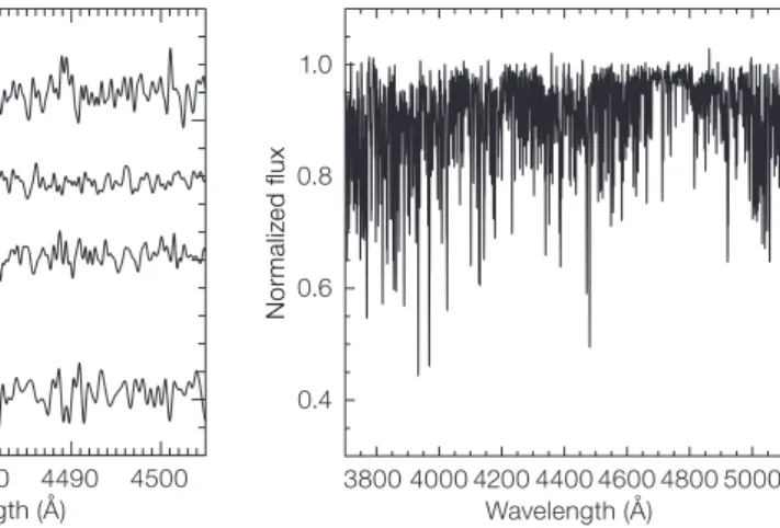 Figure 3. Left: Observed Stokes V spectra of the  emission line star  υ  Sgr over two years in the vicinity  of Mg ii  4481