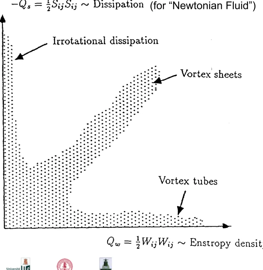 Fig.  13.  Physical  interpretation  of  various  regions  in the  - Q ~   vs.  Q~,  plot• 