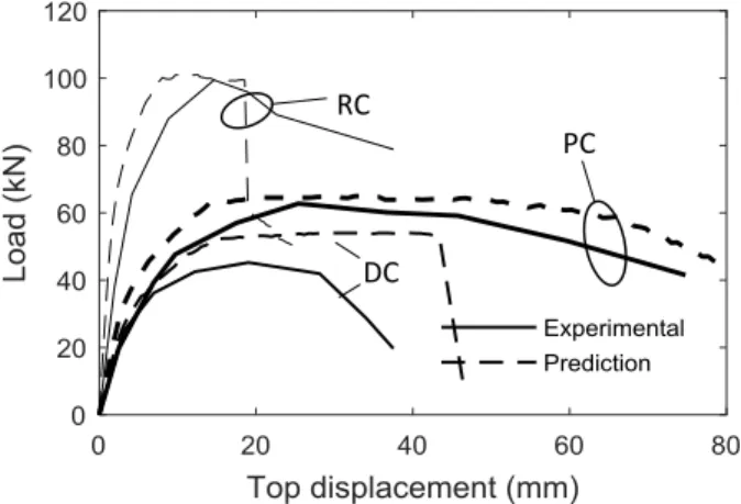 Figure 10. Measured and predicted response of corroded and  repaired columns (tests [15]) 