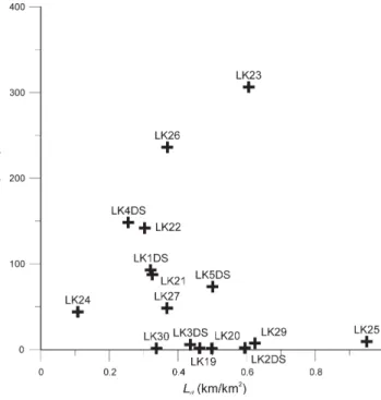 Fig. 11 Plot of specific capacity vs. lineament-length density of the borehole sites