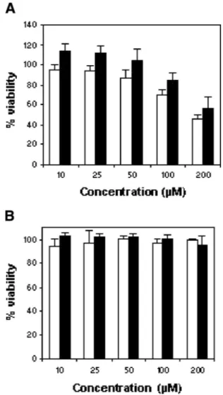 Fig. 2. PrP 106–126 neurotoxicity in SH-SY5Y and wtPrP cells.