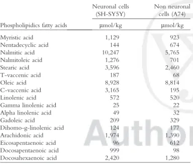 TABLE I. Comparative Study of Fatty Acid Composition of the Cellular Membrane of SH-SY5Y and A74 Cells