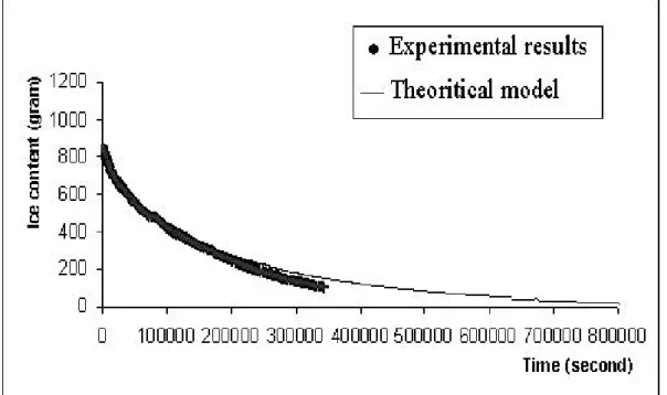 FIGURE 4 Theoretical and experimental results