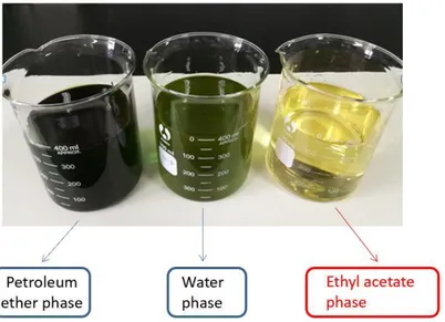 Figure 3-3 Petroleum ether phase, ethyl acetate phase and water phase of SPL crude ethanol  extract 