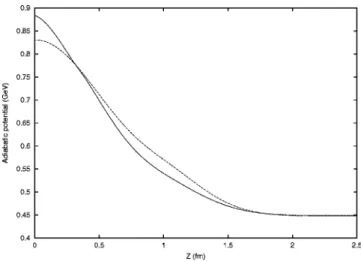FIG. 2. The cluster model basis. The expectation value of V conf of Eq. 共 21 兲 . The corresponding states are 共 1 兲 兩关 6 兴 O 关 33 兴 FS 典 , 共 2 兲 兩关 42 兴 O 关 33 兴 FS 典 , 共 3 兲 兩关 42 兴 O 关 51 兴 FS 典 , and 共 4 兲 兩关 411 兴 O 关 51 兴 FS 典 