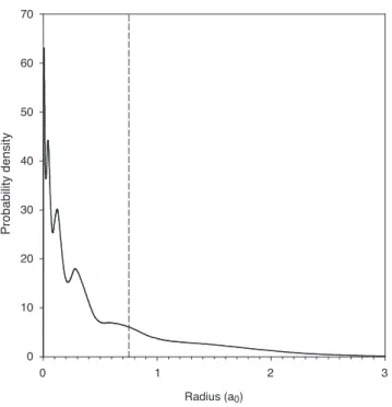 Figure 2. Electron probability densities (P nl 2 ) of the outermost ionic core orbitals in U II , showing the collapse of 5f into the closed 6s 2 6p 6 subshells.