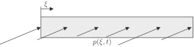 Figure 1. A line-like structure immersed in a wind velocity field. The dimensionless curvilinear abscissa is ξ.