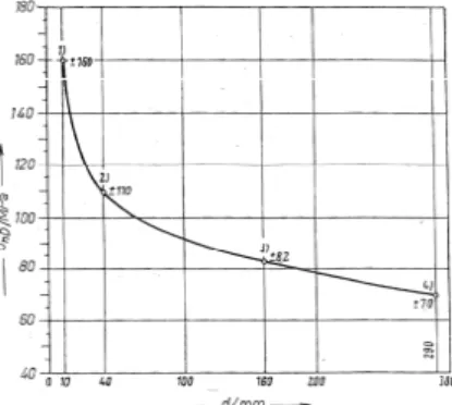 Figure 2 – Essieux frettés [6] 
