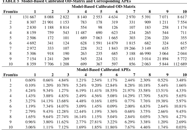TABLE 5  Model-Based Calibrated OD-Matrix and Corresponding APEs 1 