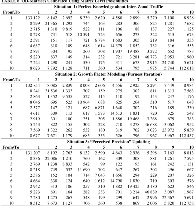 TABLE 6  OD-Matrices Calibrated Using Matrix Level Possibilities 4 