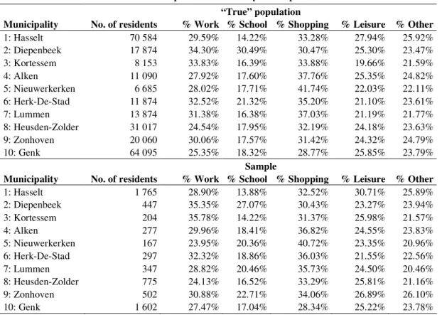TABLE 1  Number of Residents and Propensities of Activity Participation 1  2 