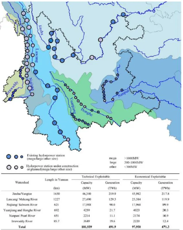 Figure 5 Distribution des ressources hydroélectriques pour chaque courant du Yunnan. 