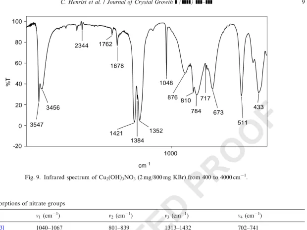 Fig. 9. Infrared spectrum of Cu 2 (OH) 3 NO 3 (2 mg/800 mg KBr) from 400 to 4000 cm 1 .