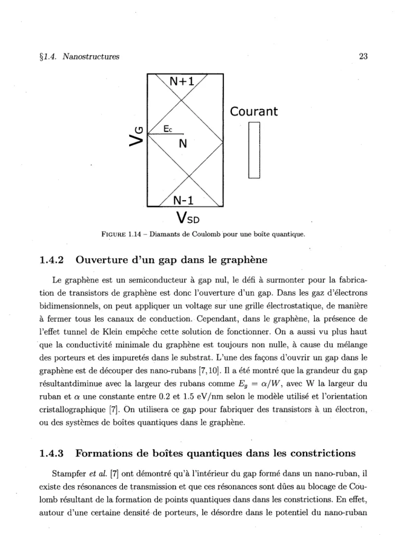 FIGURE 1.14 - Diamants de Coulomb pour une boite quantique. 