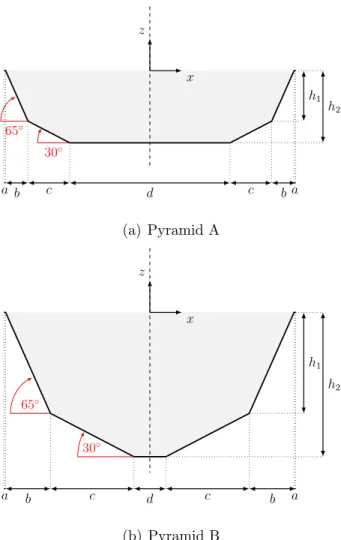 Figure 3: Profiles of the two pyramids (see the geometrical parameters in Table 2). The pyramid A has a step-down of 0.5 mm while the pyramid B 1.0 mm.