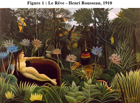 Figure 1 : Le Rêve - Henri Rousseau, 1910 