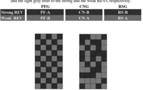 Figure 9 shows the results obtained from PFG simulations with the checkerboard pattern (C-PFG) and the random distribution pattern (R-PFG)