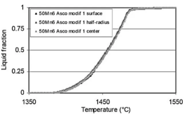 Fig. 29. Liquid fraction of 50 Mn6 Asco modif 1