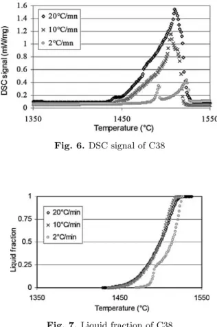 Fig. 6. DSC signal of C38