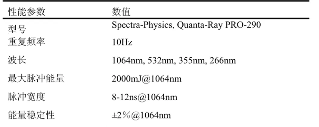 表 2.2 Nd:YAG 激光器的性能参数  性能参数  数值 
