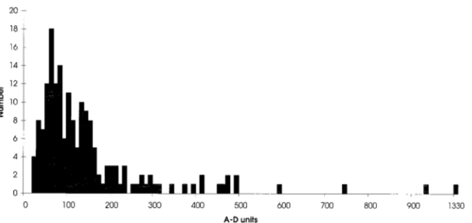 Figure 11. Dark image of the ICON FUV short-wave channel. The image is the sum of 100 frames of 120 ms integration each