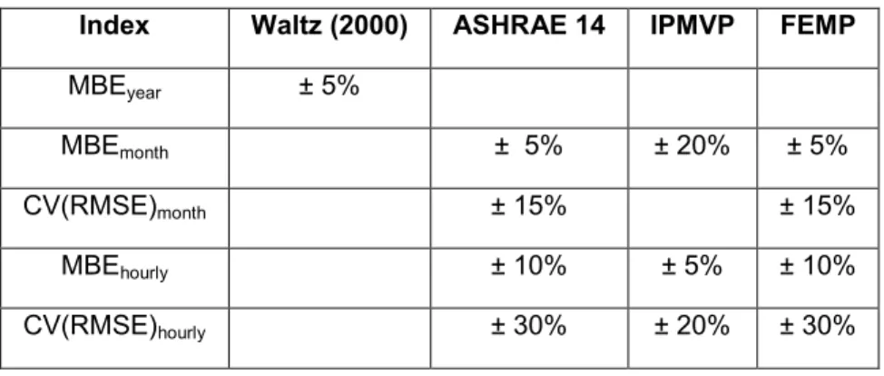 Table 1 - Commonly used calibration tolerances 