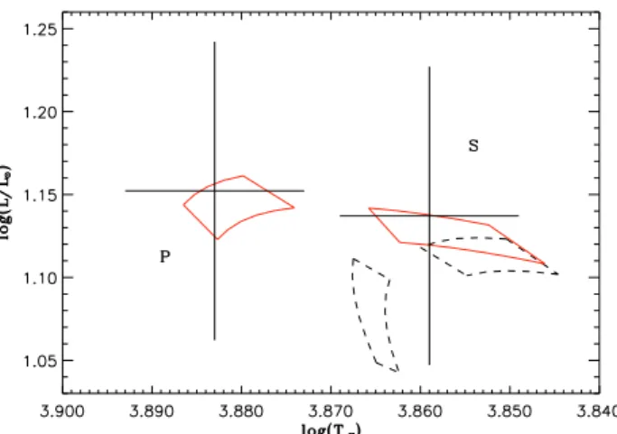 Fig. 6. Error boxes calculated by decreasing the abundance of carbon: