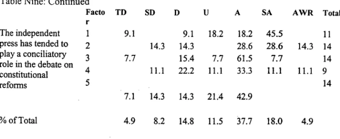 Table Nine: Continued 