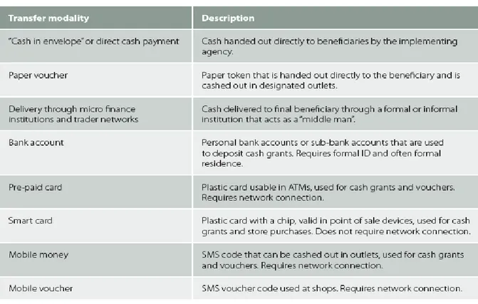 Table 2: Main cash transfer modalities and their description 78