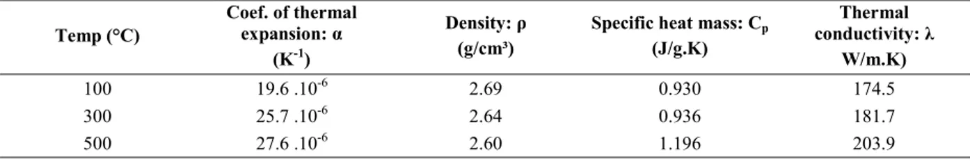TABLE 1. 6082 – Thermophysic properties  Temp (°C)  Coef. of thermal expansion: α  (K -1 )  Density: ρ (g/cm³) 