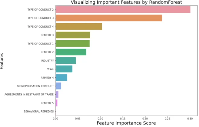 Figure 10: Variable/Feature Importance